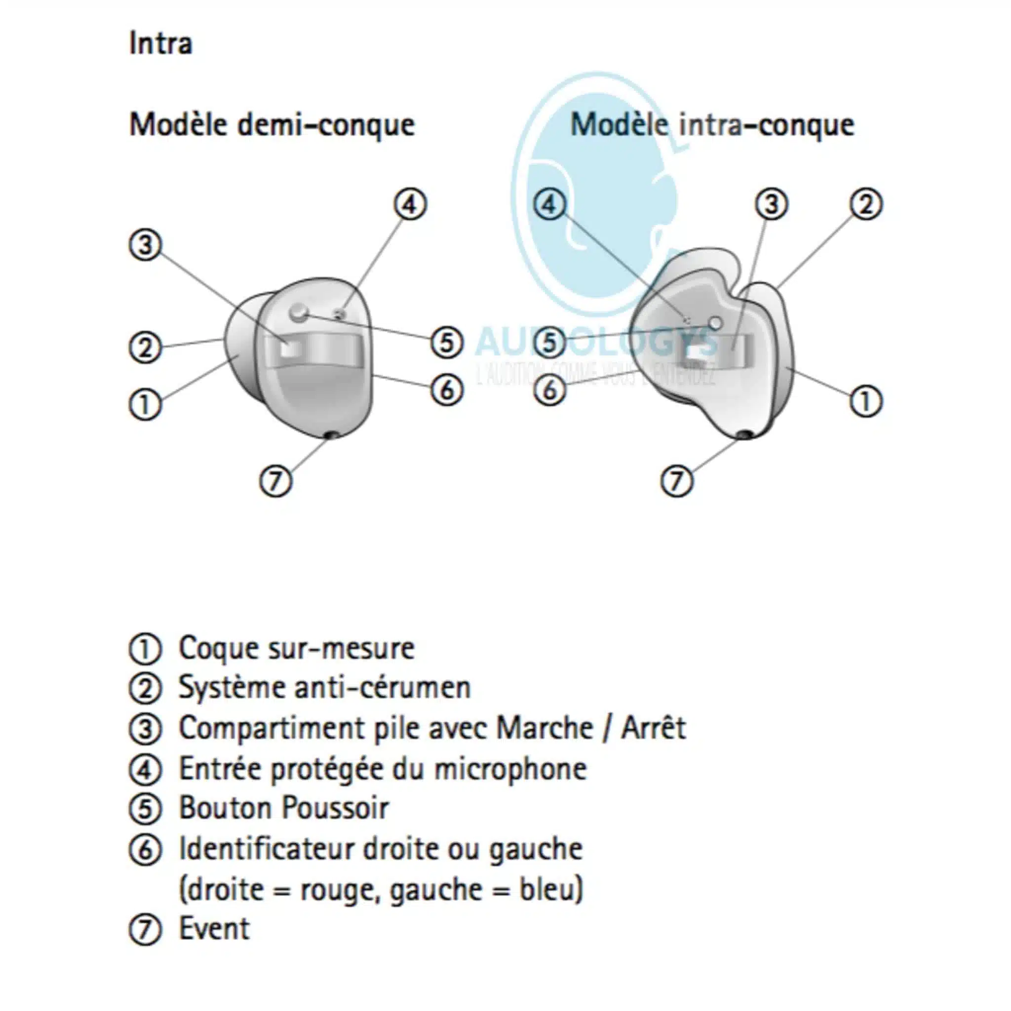 Systeme cros sans fil wifi chez interton