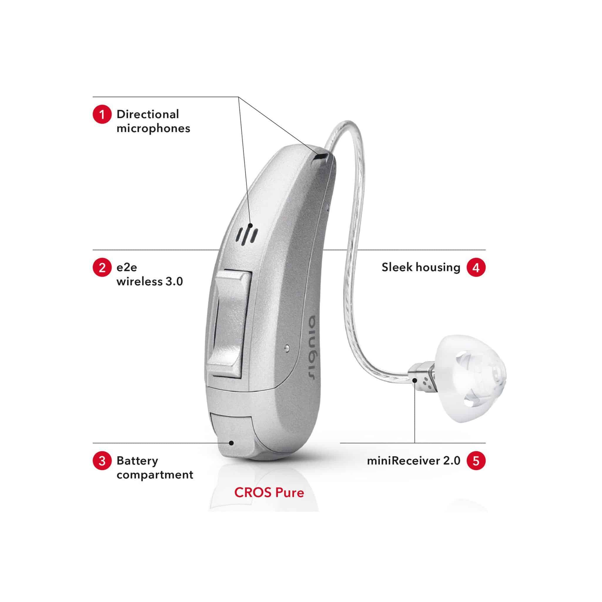 Appareil auditif BI CROS PURE SYSTEM SANS FIL WIFI RITE Signia-Siemens ...