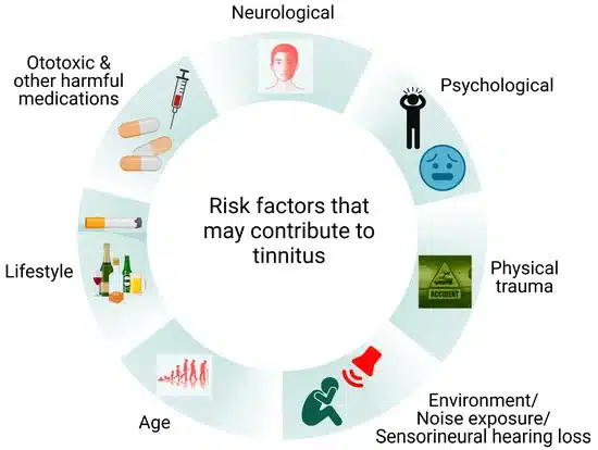 Les causes des acouphènes