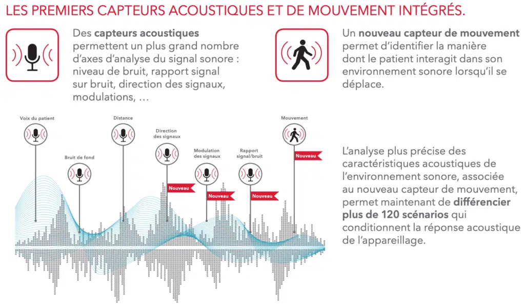 Capteurs-acoustiques-mouvements-pure-X