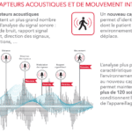 Capteurs-acoustiques-mouvements-pure-5x