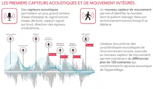 Capteurs-acoustiques-mouvements-pure-7x=sivantos