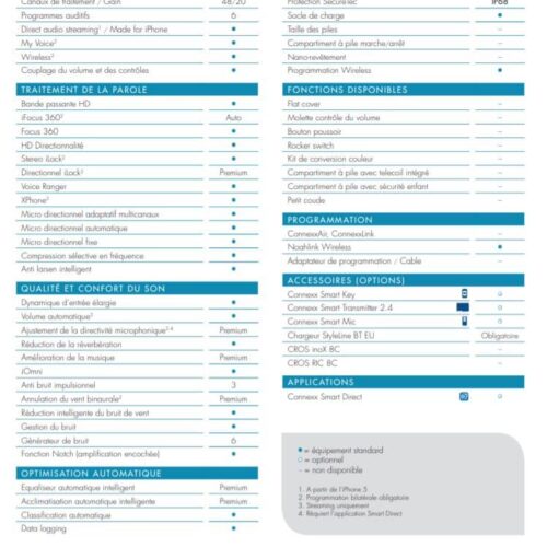 Fiche-technique-rexton-Styleline