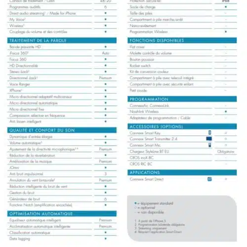 Fiche-technique-rexton-Styleline