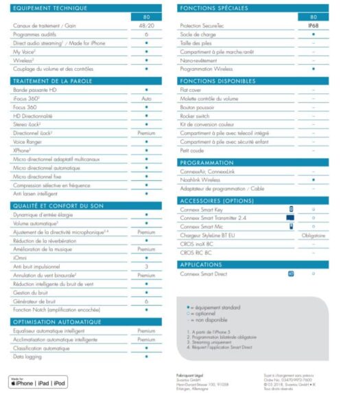 Fiche-technique-rexton-Styleline