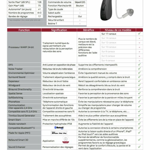 resound linx 4 961 DRWC