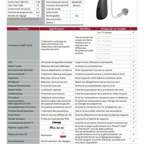 resound linx 4 961 DRWC